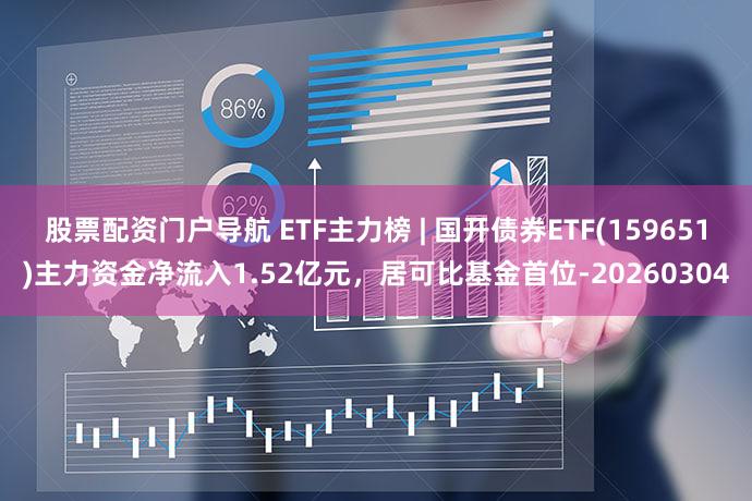 股票配资门户导航 ETF主力榜 | 国开债券ETF(159651)主力资金净流入1.52亿元，居可比基金首位-20260304